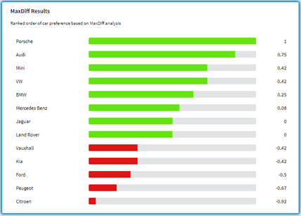 MaxDiff sample results, created in Studio
